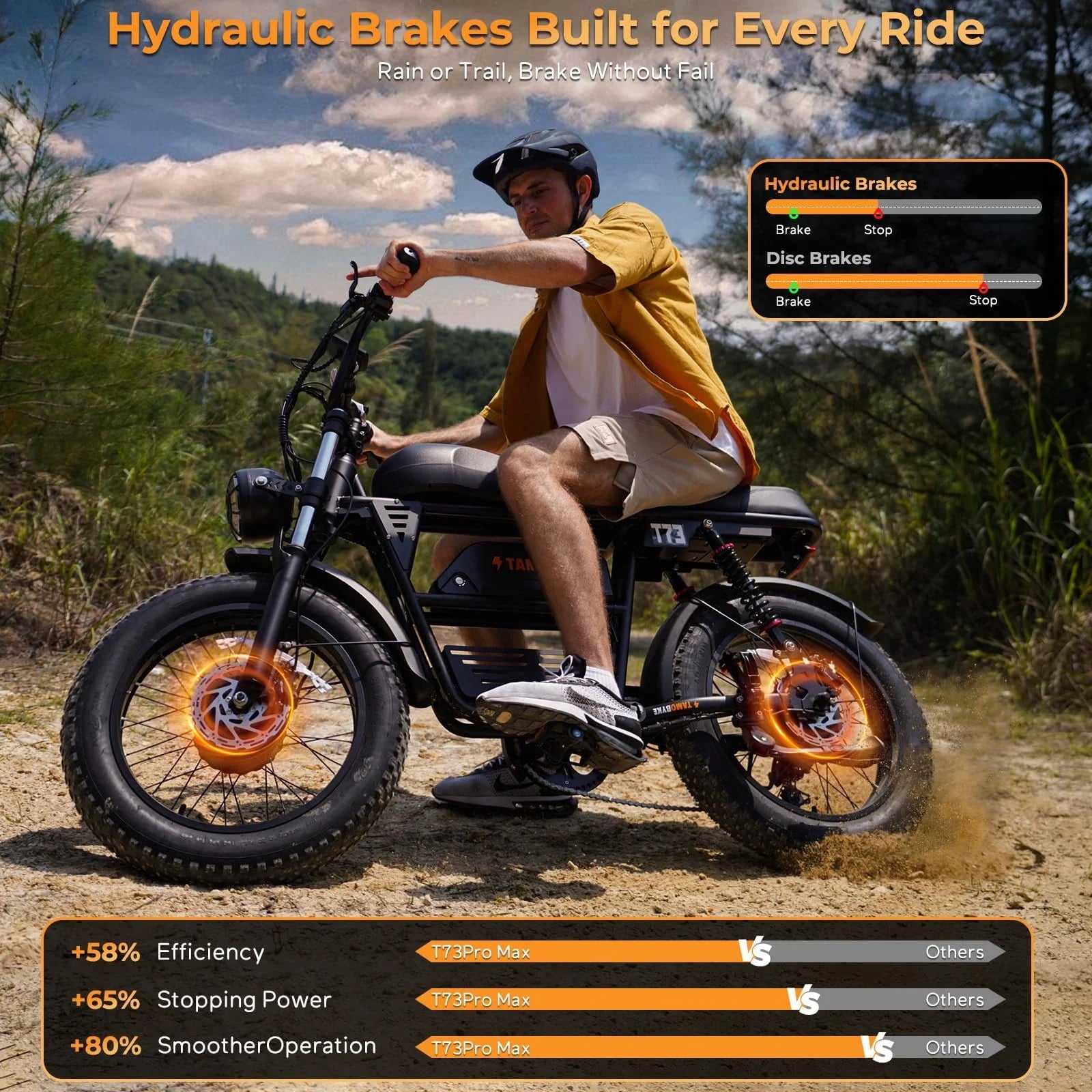 Adult E-Mountain Bike Tamobyke T73PROMAX, 3000W Peak Dual Motor, 37.5mph, 48V 36.4Ah Battery, 20 Fat Tire Electric Bike, UL2849 Electric Bikes