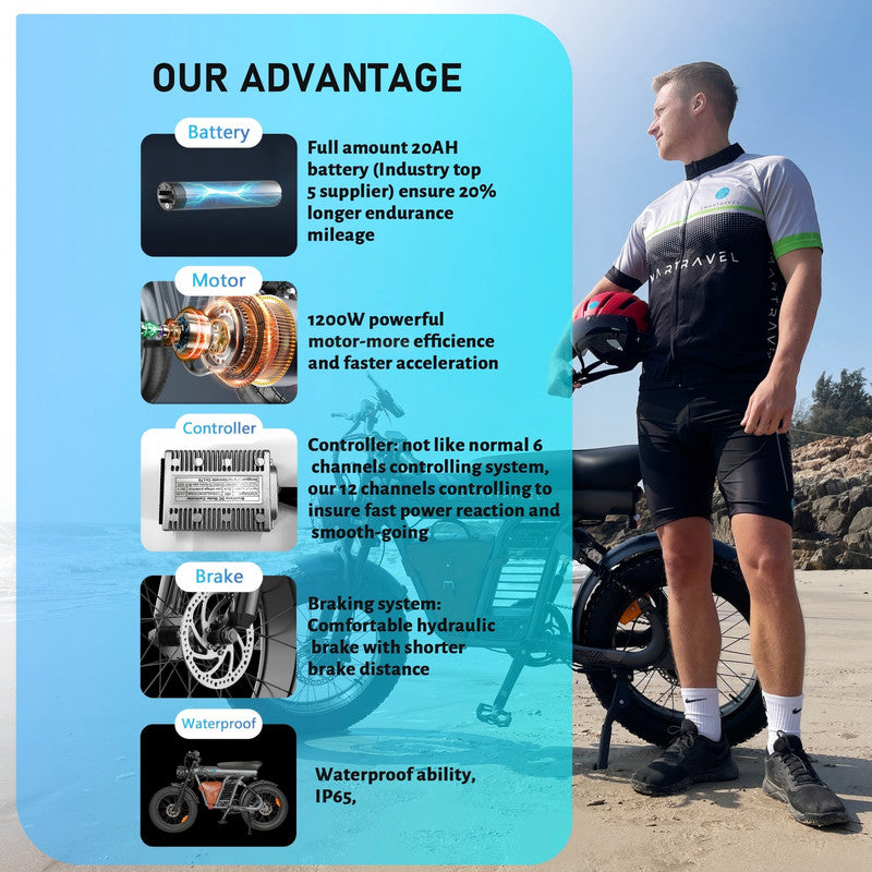 Smartravel Rocket ST201F 1200W Motor Electric Bike, 20*4 All Terrain Fat Tires,48V20AH Battery,Shimano 7-Speed, Full Suspension, Up to 32MPH UL2849 Electric Bikes