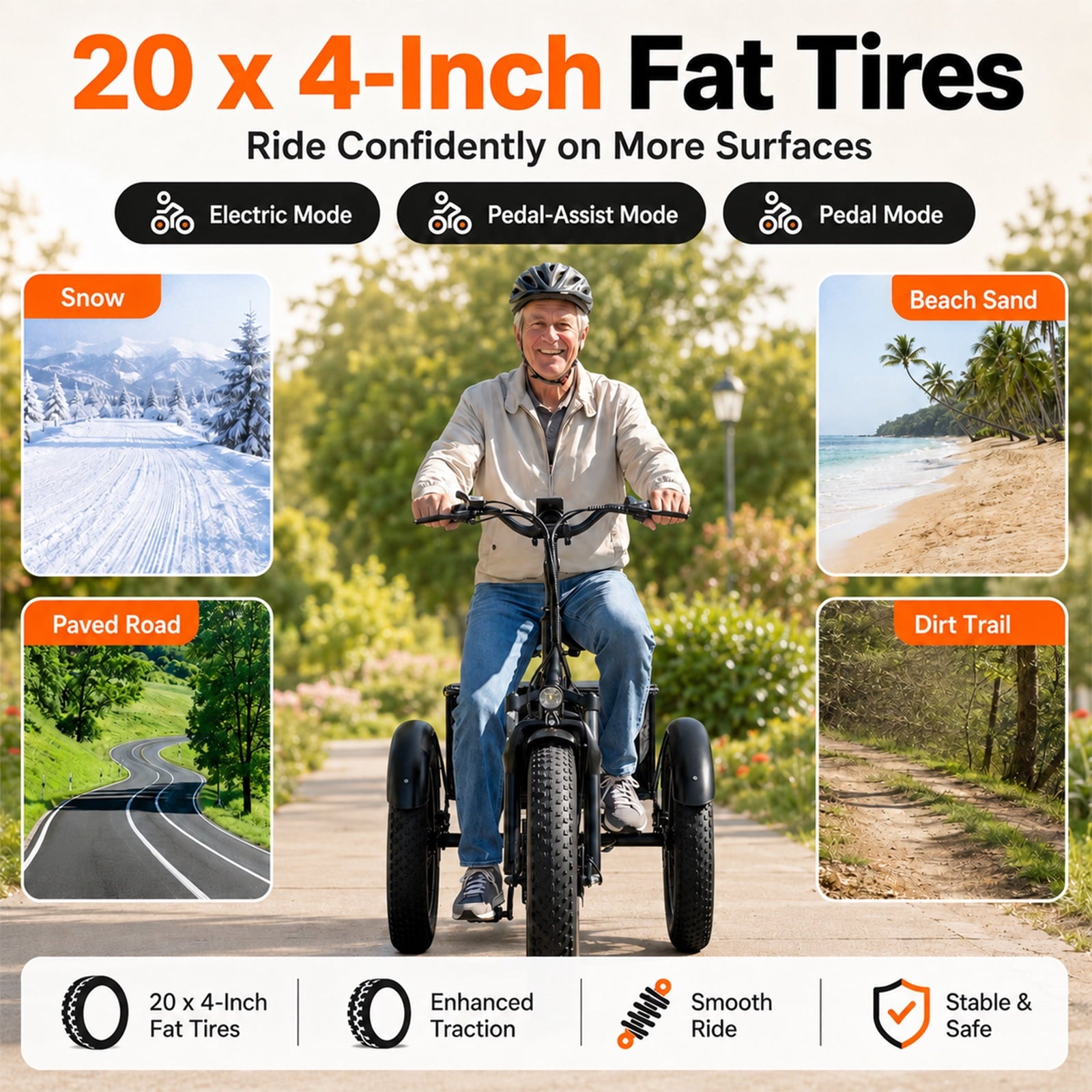 NOMIGO Electric Tricycle for Adults, 500W Motor, 48V 15Ah Battery, 20x4 Fat Tire 3-Wheel Electric Bike, 7-Speed, Rear Basket, Black Electric Bikes