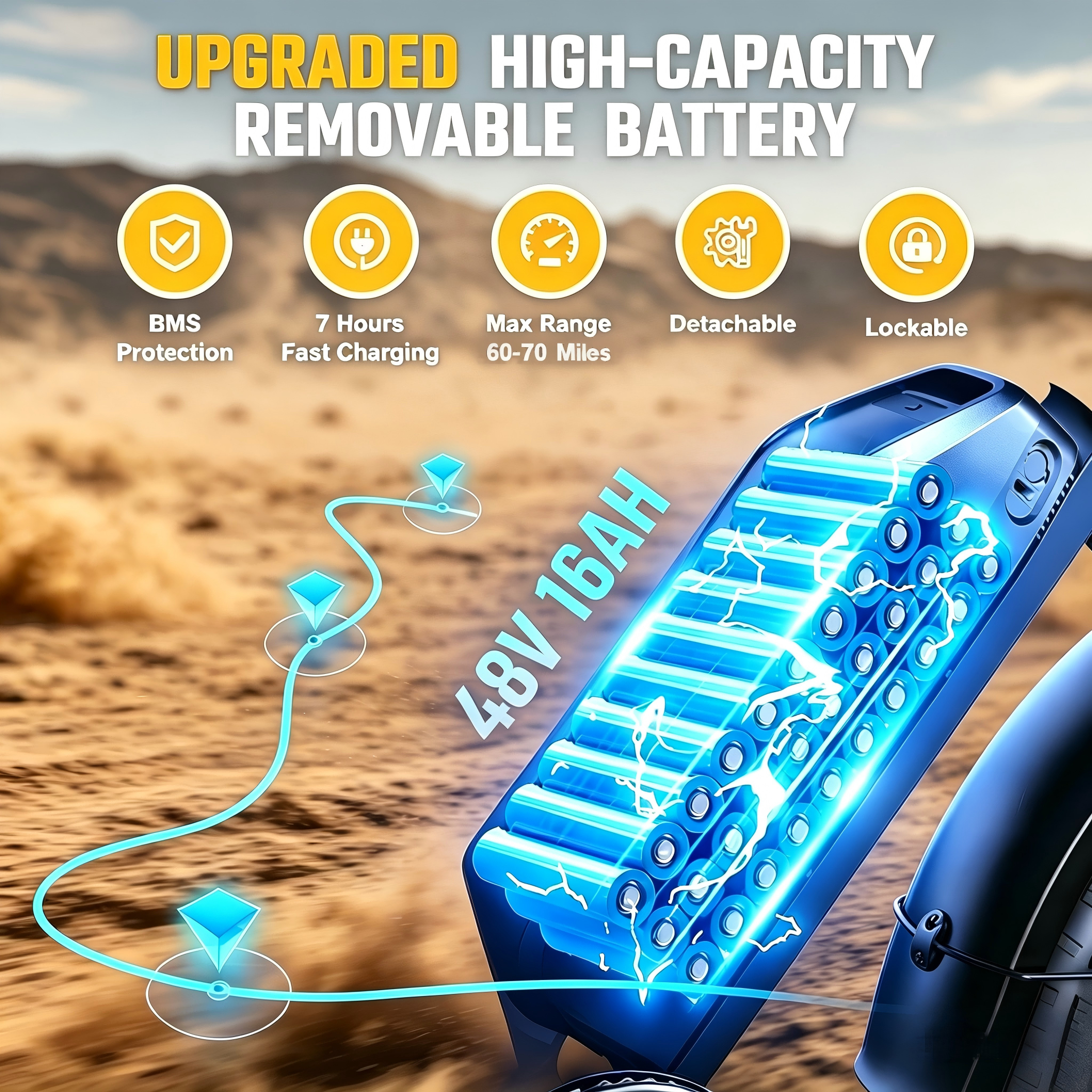1500W Electric Bike for Adults, 48V 15.6AH Removable Battery, 28MPH Max Speed, Full Suspension & 20X4 Fat Tire E-bike, UL2849 Certified Mountain Bike with Long Seat Electric Bikes
