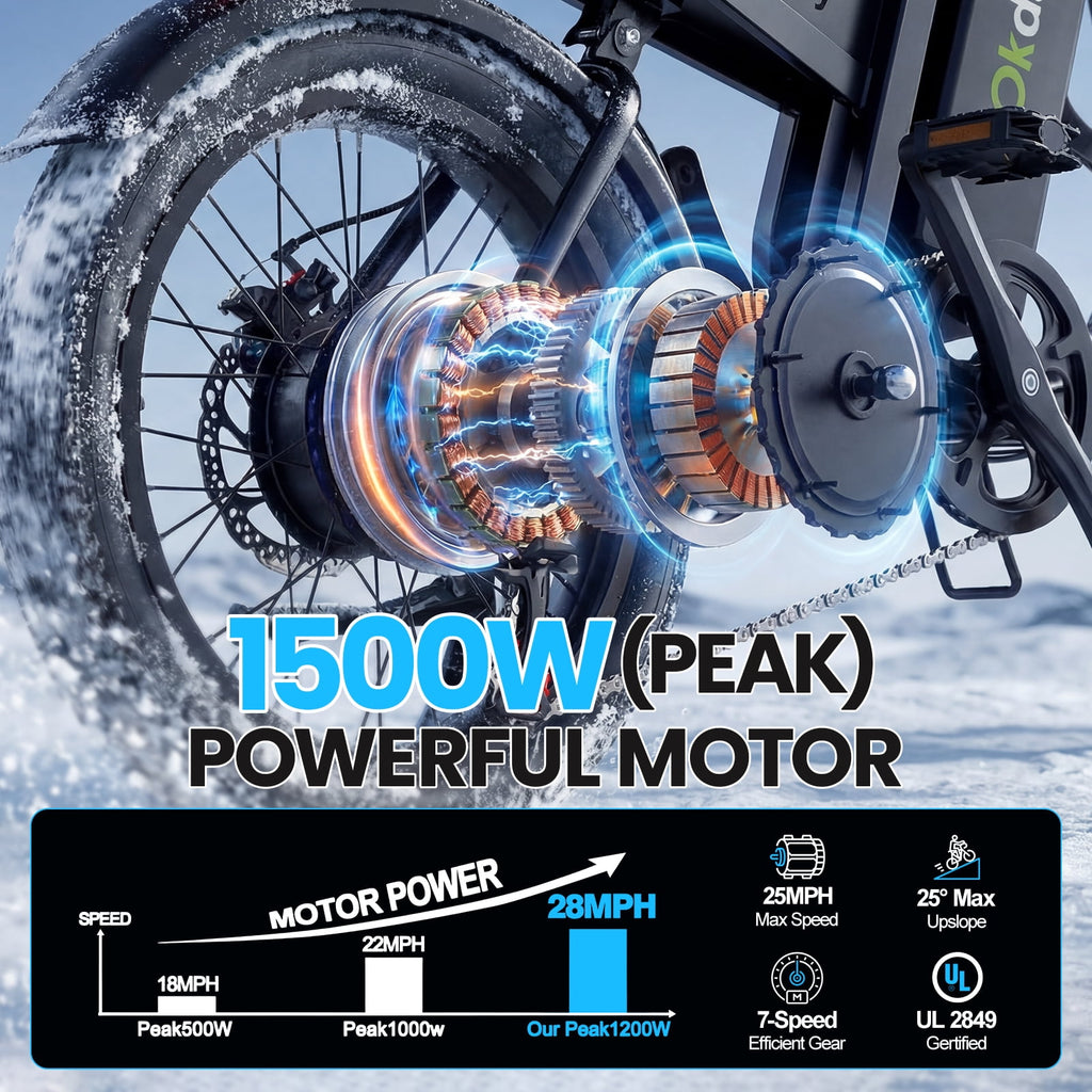 Deepower K3 Electric Bike for Adults, 1500W Peak Motor 28MPH Electric Dirt Bike, 48V 15Ah Removable Battery 20x4.0 Fat Tire Ebike, Dual Suspension 7-Speed Moped Bicycle, UL 2849 Certified Electric Bikes