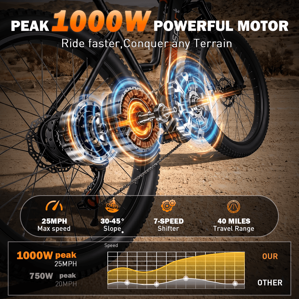 XYJ Electric Bike for Adults,750W Peak Motor,25 MPH,Electric Mountain Bike,26 Adult Electric Bicycles with Multi-Shock Absorption,48V 12Ah Removable Battery,7 Speed,UL 2849,Commuter Electric Bicycle Electric Bikes