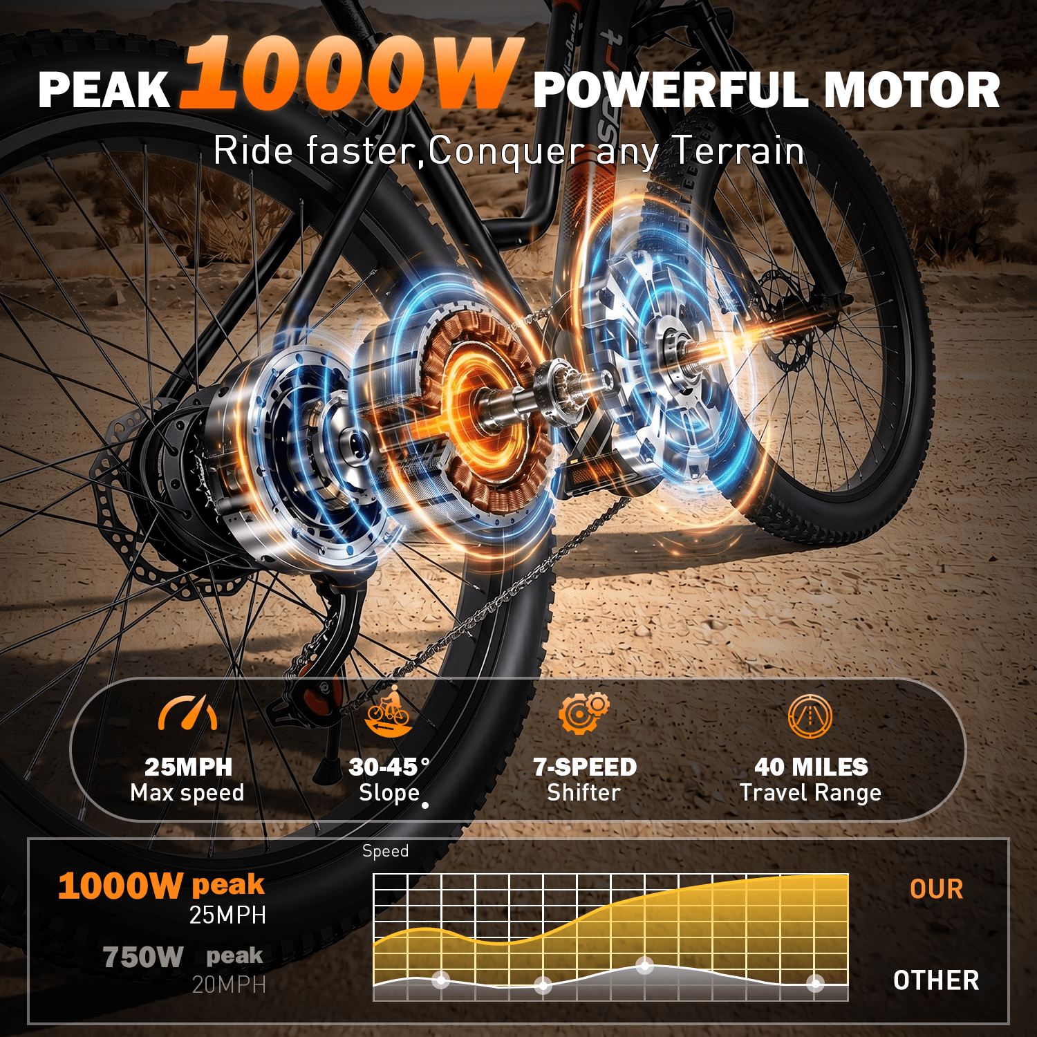XYJ Electric Bike for Adults,750W Peak Motor,25 MPH,Electric Mountain Bike,26 Adult Electric Bicycles with Multi-Shock Absorption,48V 12Ah Removable Battery,7 Speed,UL 2849,Commuter Electric Bicycle Electric Bikes