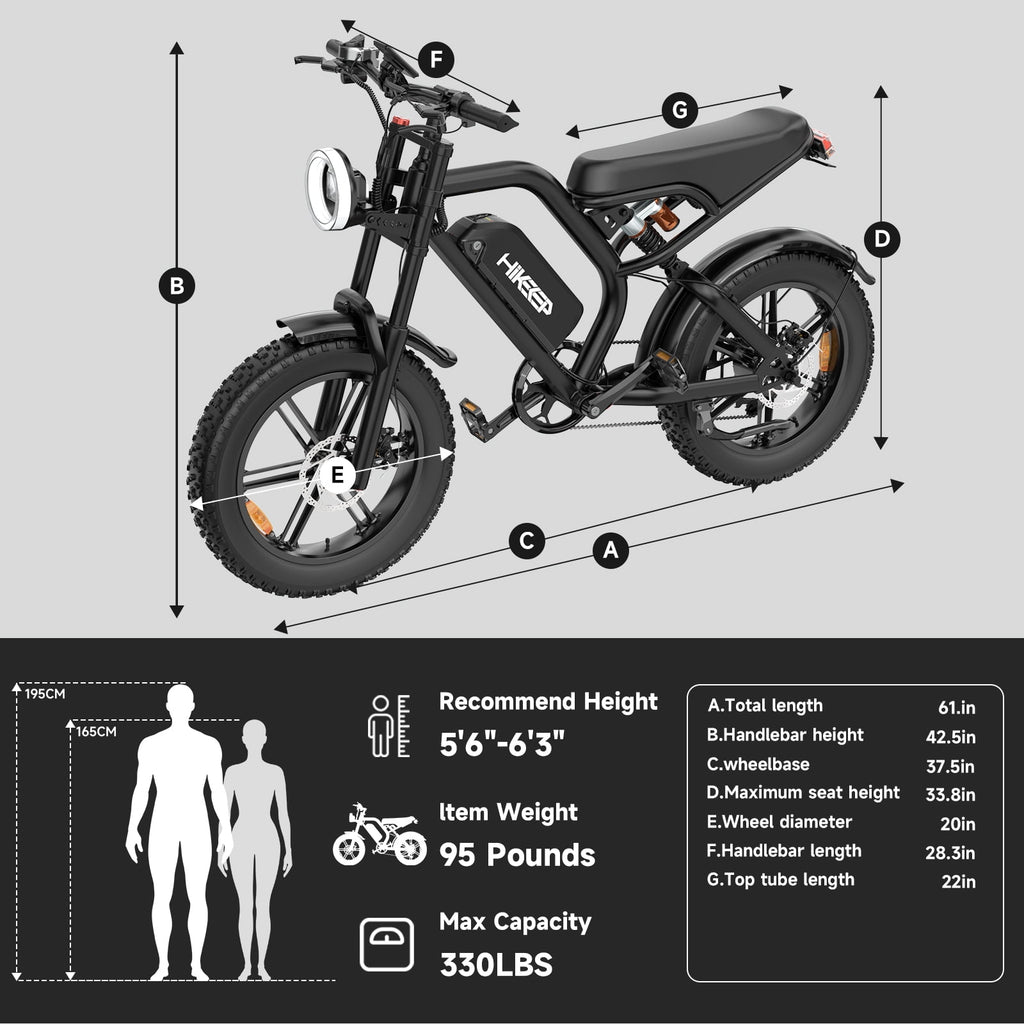 Electric Bike for Adults 20 Fat Tire, Max 32MPH Ebike, 1500W Peak E-Mountain Bike 48V 15Ah UL2849 Electric Bikes