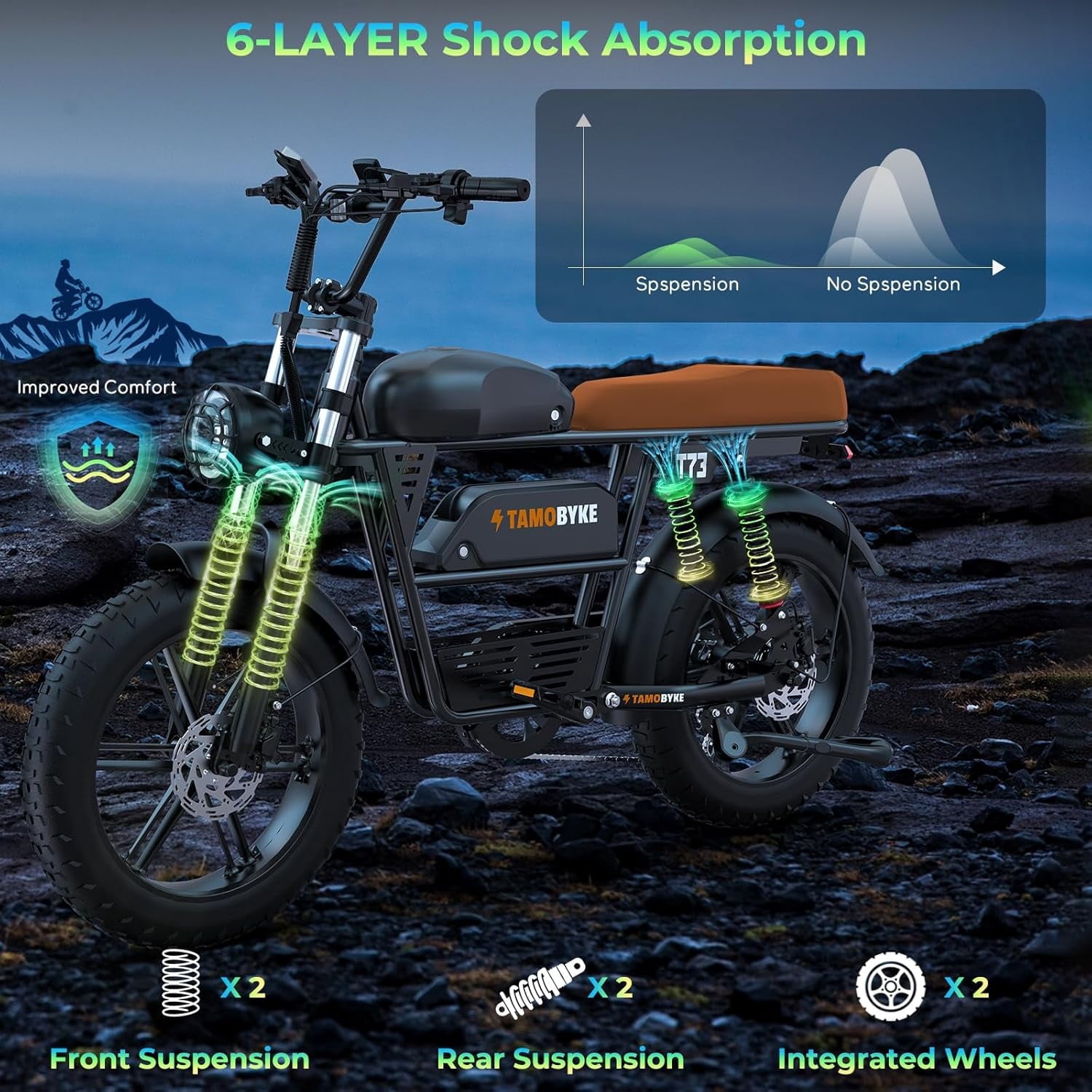 T73 Max Electric Bike for Adults, 48V 36Ah Large Battery, 1500W Powerful Motor 33MPH, 20×4 Fat Tire E-Mountain Bike Off-Road, UL2849 Electric Bicycle Electric Bikes