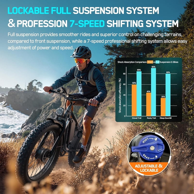 FENGQS 6000W Dual Motor Electric Bike for Adults, 24x4 Fat Tire, Up to 50mph 100 Mile, 60V/20Ah Battery, Full Suspension, For Off-Road Use Only (Gray Blue) Electric Bikes