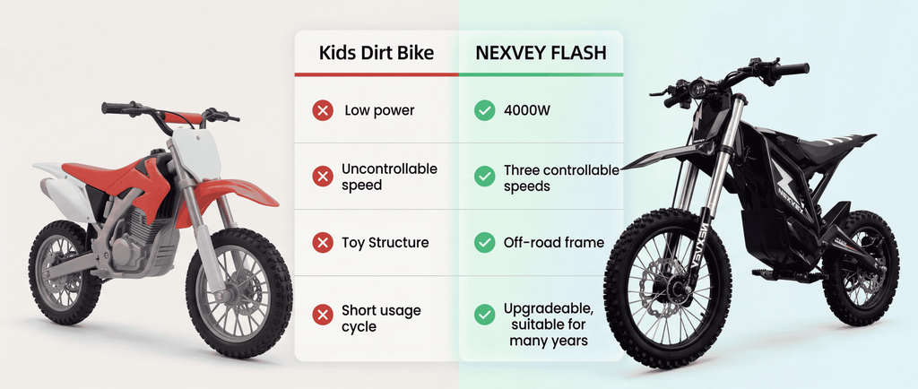NEXVEY FLASH Electric Dirt Bike with Helmet(Size M) for Teens & Adults 13+, 4000W Peak Electric Motorcycle, 48V 22.5Ah UL2272 Battery, 35MPH Max Speed, Dual Suspension Off Road Ebike Electric Bikes