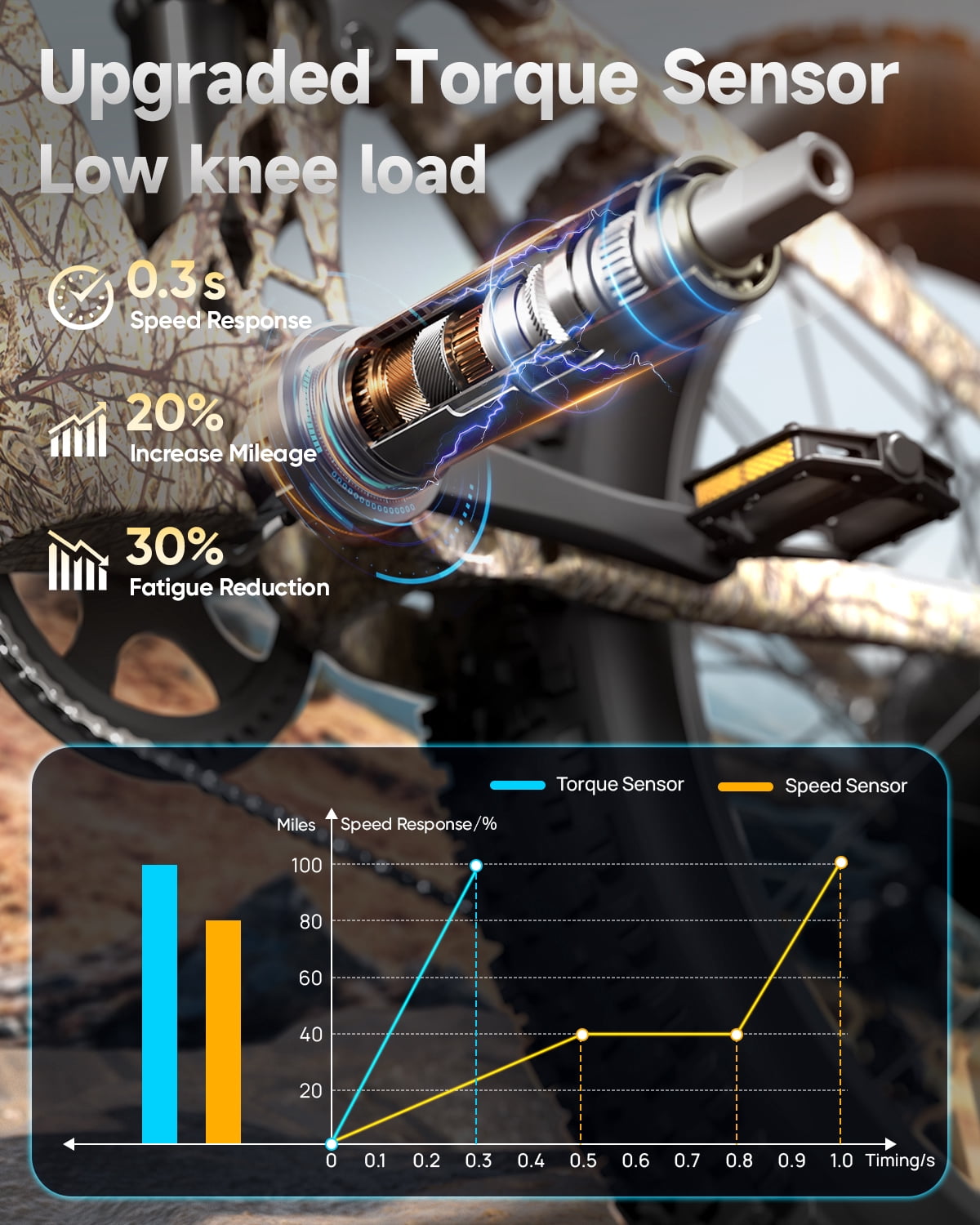 PUCKIPUPPY Electric Bikes for Adults 130Miles Long Range E Bike 1350W 28 mph Dual Battery Ebike (48V 15AH + 48V 15AH) 26 Fat Tire Full Suspension E Mountain Bike 8 Speed, Comply with UL2849 by SGS Electric Bikes