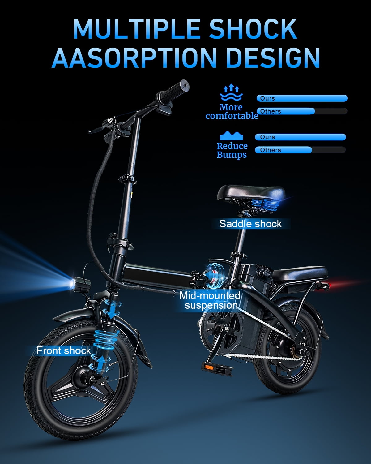 Bycyla Electric Bike for Adults, Ebike,14 Folding Electric Bike 500W Motor,576Wh Built-in Battery 20MPH,20+Miles,Multi-Shock Absorption,Commuter City E-Bike,E Bike with Front Suspension,UL2849 Electric Bikes
