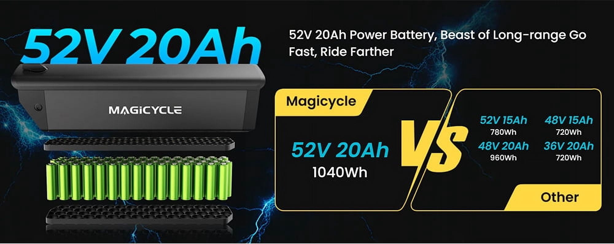 Magicycle 20'' Fat Tires Electric Bike for Adults, 1000W Brushless Motor Ebike with 52V 20Ah Removable Battery, 120 Miles, 32mph Max Speed, 8 Speed Commuter City Cruiser Electric Bicycle Electric Bikes