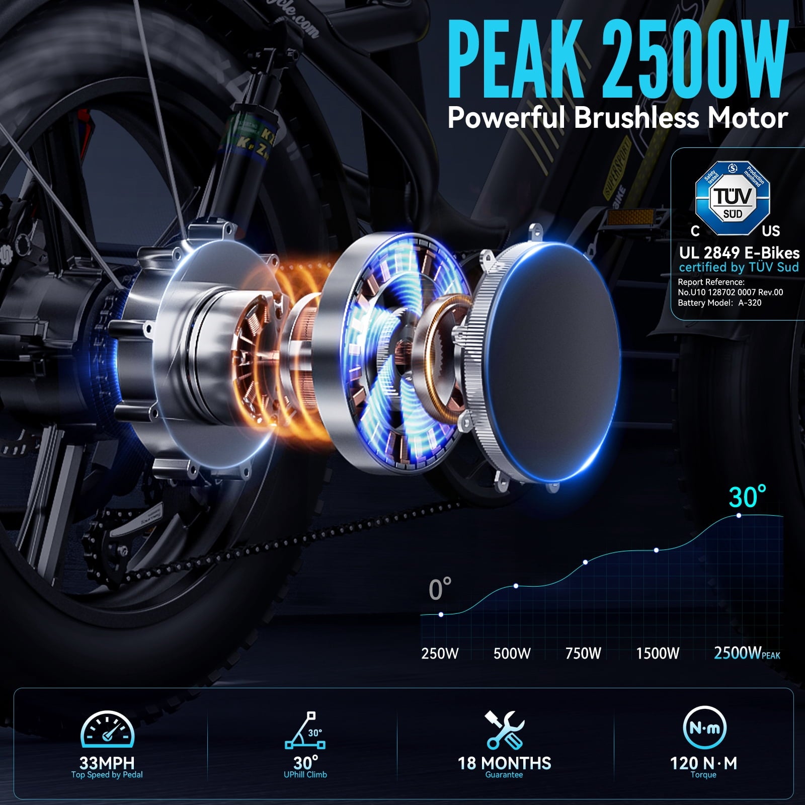 FREESKY 2026 Upgraded Rocky Pro Torque Sensor Electric Bike for Adults, 48V 25Ah Samsung Cells Battery, 105 Miles Range, 33MPH Fat Tire Step-Thru E Bike, 20 Full Suspension Cargo Bicycles, 8-Speeds Electric Bikes