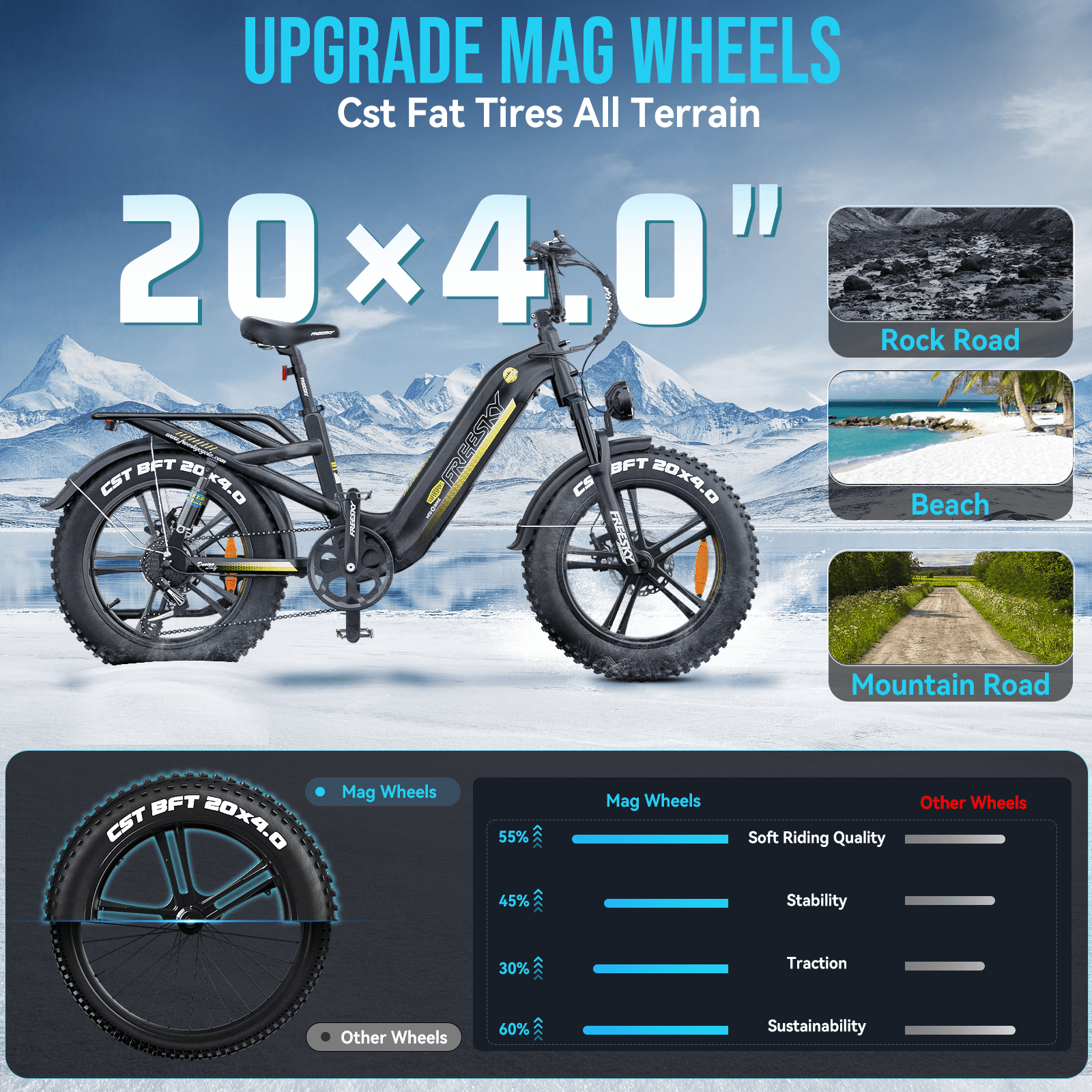 FREESKY 2026 Upgraded Rocky Pro Torque Sensor Electric Bike for Adults, 48V 25Ah Samsung Cells Battery, 105 Miles Range, 33MPH Fat Tire Step-Thru E Bike, 20 Full Suspension Cargo Bicycles, 8-Speeds Electric Bikes